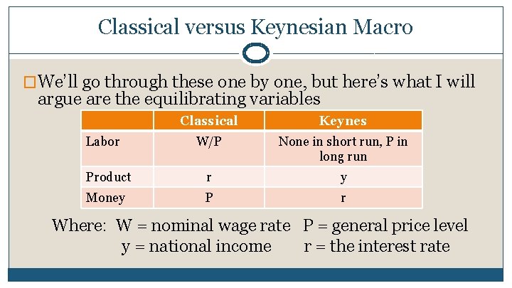 Classical versus Keynesian Macro �We’ll go through these one by one, but here’s what