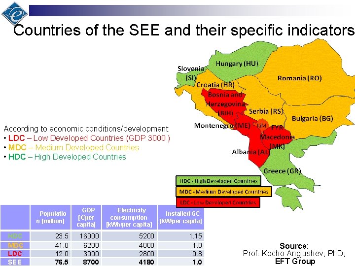 Countries of the SEE and their specific indicators According to economic conditions/development: • LDC