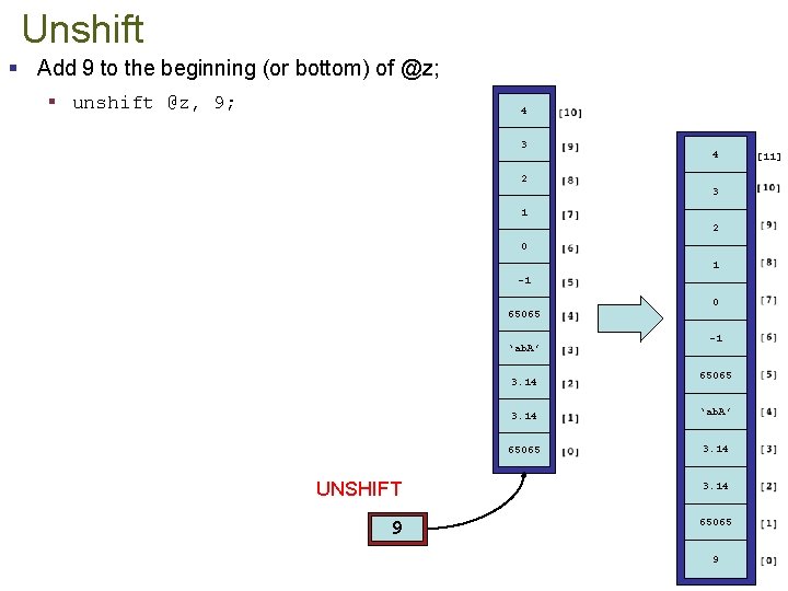 Unshift § Add 9 to the beginning (or bottom) of @z; § unshift @z,