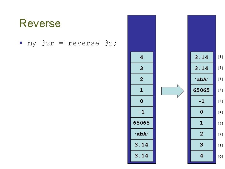 Reverse § my @zr = reverse @z; 4 3. 14 3 3. 14 2