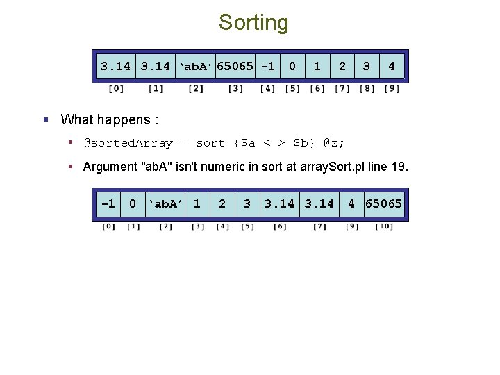 Sorting 3. 14 ‘ab. A’ 65065 -1 0 1 2 3 4 § What