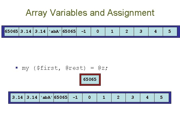Array Variables and Assignment 65065 3. 14 ‘ab. A’ 65065 -1 0 1 2