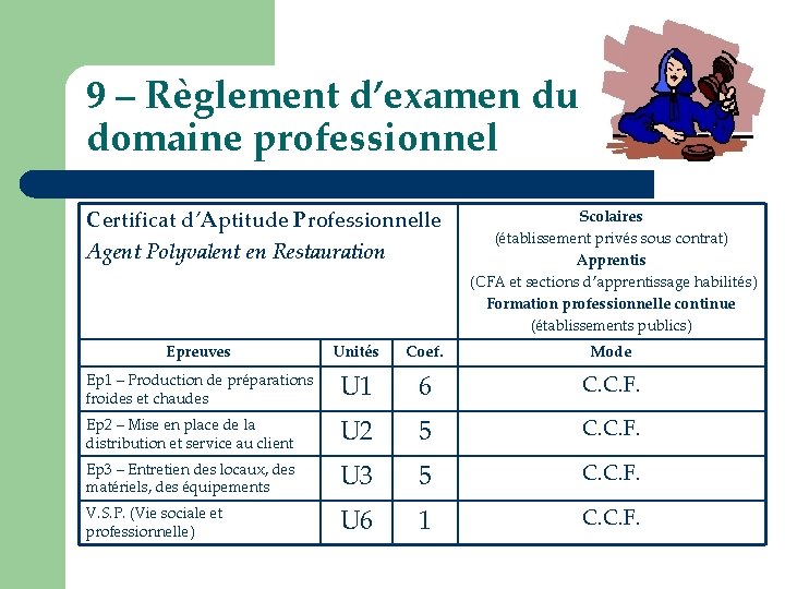 9 – Règlement d’examen du domaine professionnel Certificat d’Aptitude Professionnelle Agent Polyvalent en Restauration