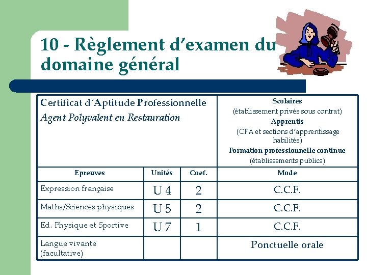 10 - Règlement d’examen du domaine général Certificat d’Aptitude Professionnelle Agent Polyvalent en Restauration