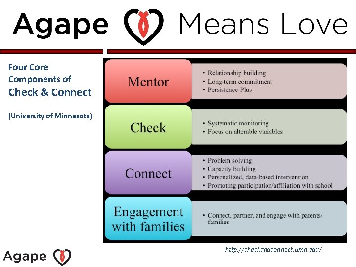 Four Core Components of Check & Connect (University of Minnesota) http: //checkandconnect. umn. edu/