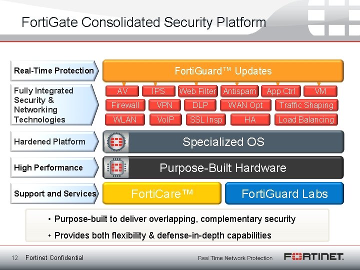 Forti. Gate Consolidated Security Platform Forti. Guard™ Updates Real-Time Protection Fully Integrated Security &