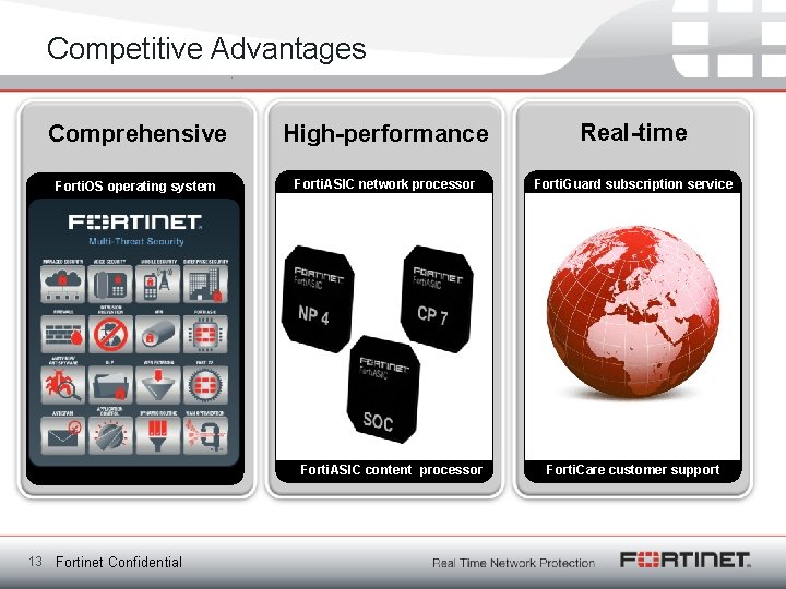 Competitive Advantages Comprehensive High-performance Real-time Forti. OS operating system Forti. ASIC network processor Forti.