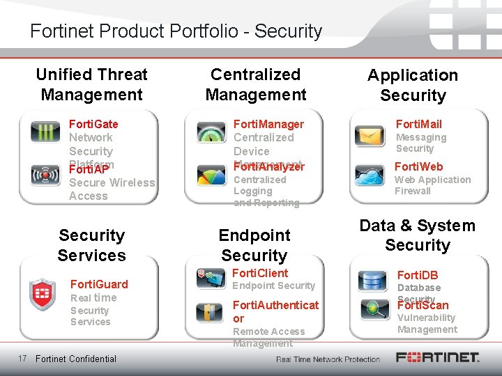 Fortinet Product Portfolio - Security Unified Threat Management Forti. Gate Network Security Platform Forti.