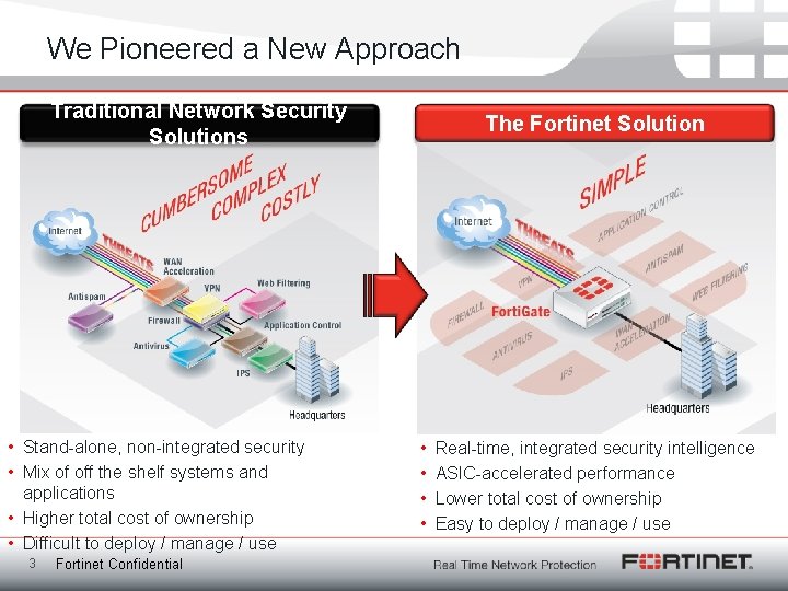 We Pioneered a New Approach Traditional Network Security Solutions • Stand-alone, non-integrated security •