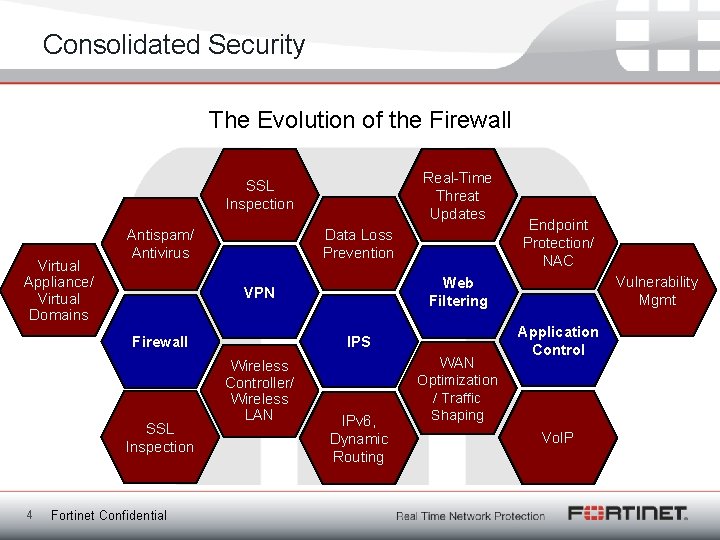 Consolidated Security The. Delivers Evolution of the Firewall Fortinet Complete Protection Real-Time Threat Updates