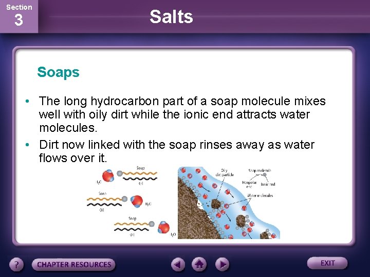Section Salts 3 Soaps • The long hydrocarbon part of a soap molecule mixes