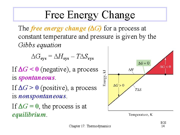 Free Energy Change The free energy change (DG) for a process at constant temperature
