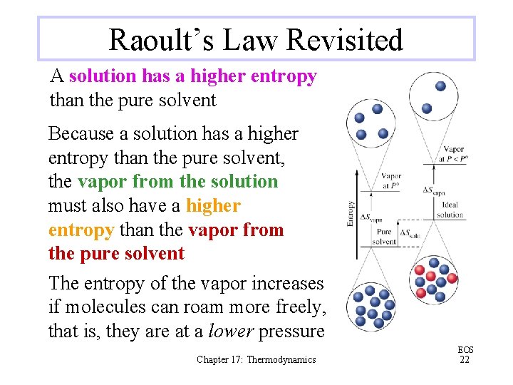 Raoult’s Law Revisited A solution has a higher entropy than the pure solvent Because