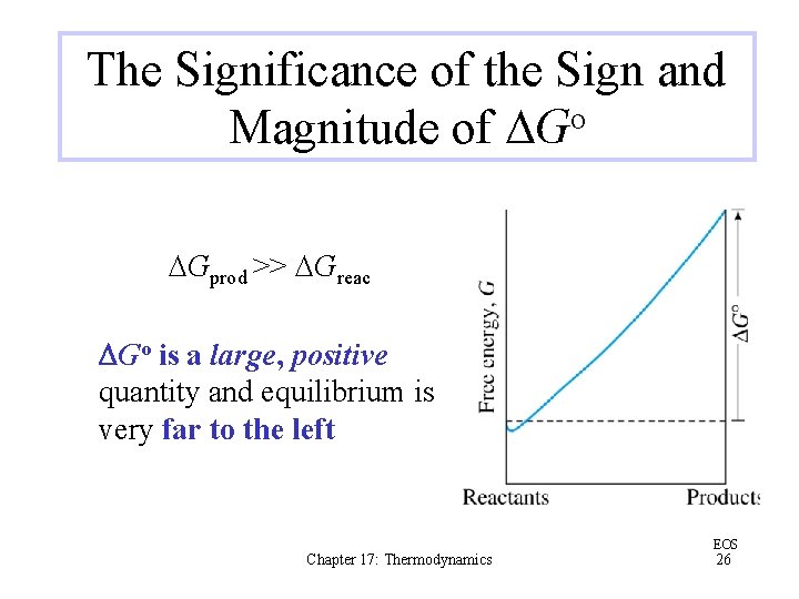 The Significance of the Sign and Magnitude of DGo DGprod >> DGreac DGo is