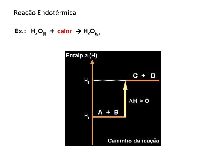 Reação Endotérmica Ex. : H 2 O(l) + calor H 2 O(g) 