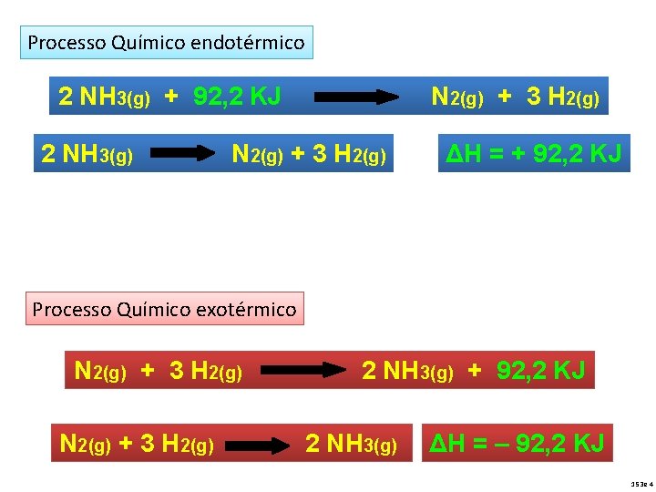 Processo Químico endotérmico 2 NH 3(g) + 92, 2 KJ 2 NH 3(g) N