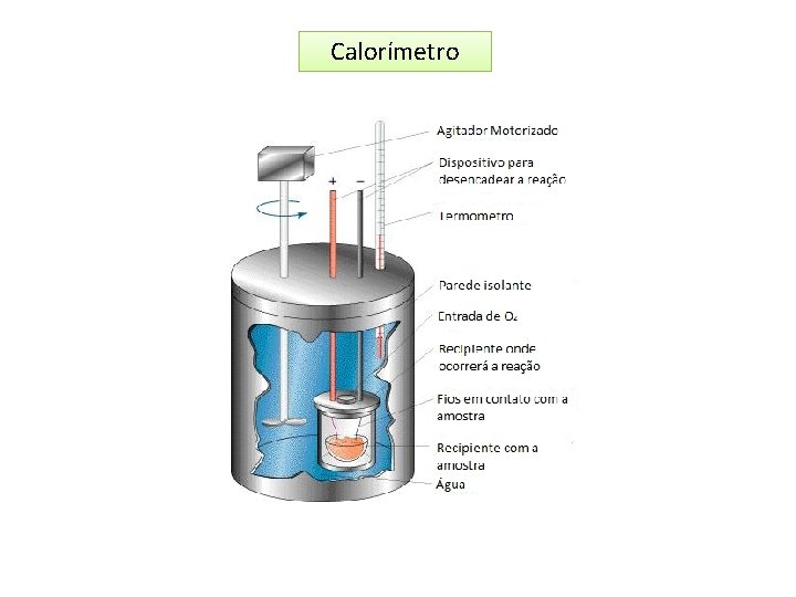 Calorímetro 