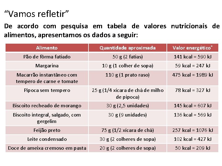 “Vamos refletir” De acordo com pesquisa em tabela de valores nutricionais de alimentos, apresentamos