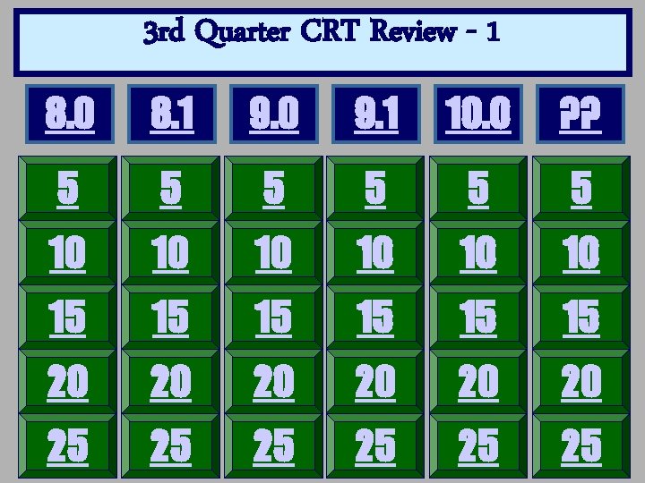 3 rd Quarter CRT Review - 1 8. 0 8. 1 9. 0 9.