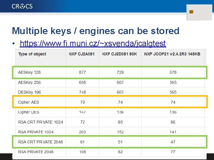 Multiple keys / engines can be stored • https: //www. fi. muni. cz/~xsvenda/jcalgtest 29