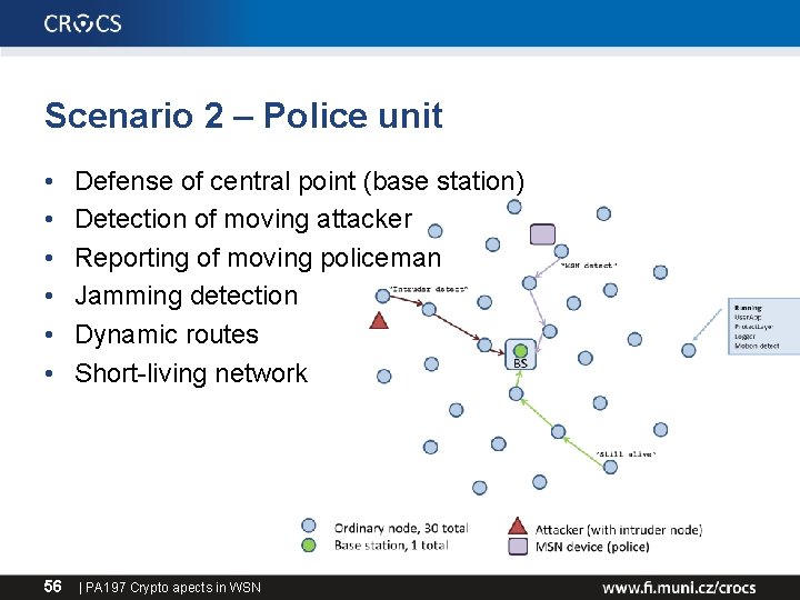 Scenario 2 – Police unit • • • 56 Defense of central point (base