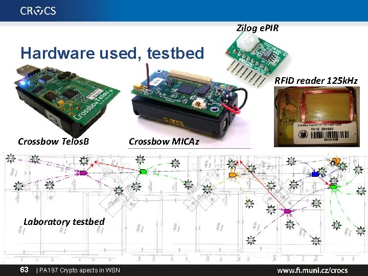 Zilog e. PIR Hardware used, testbed RFID reader 125 k. Hz Crossbow Telos. B