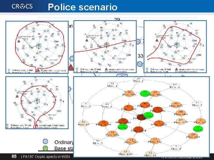 Police scenario 65 | PA 197 Crypto apects in WSN 