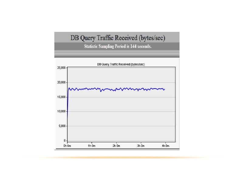 DATABASE TRAFFIC RECEIVED ISTM 6203 