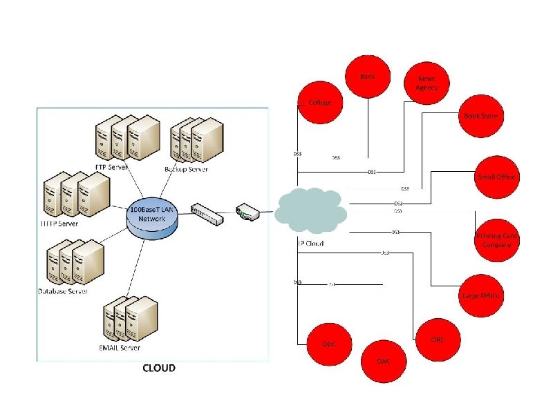 VISIO DATA CENTER ISTM 6203 