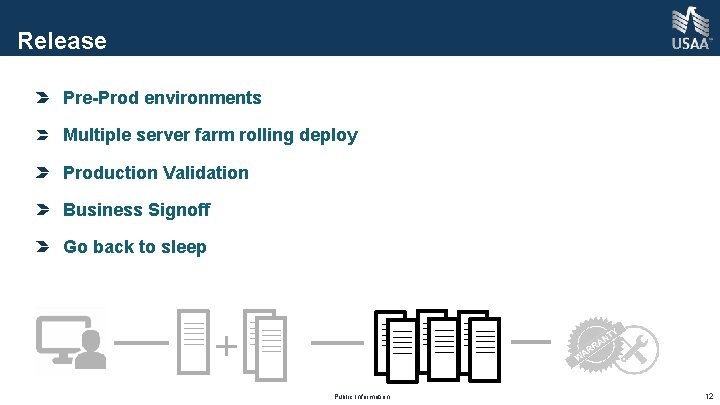 Release Pre-Prod environments Multiple server farm rolling deploy Production Validation Business Signoff Go back