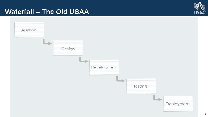 Waterfall – The Old USAA Public Information 3 