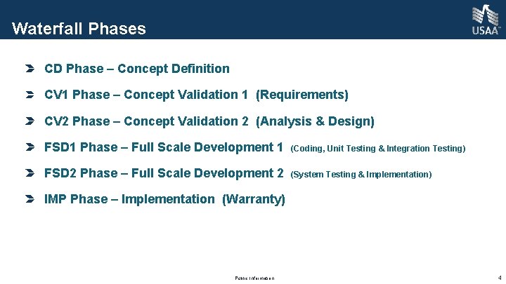 Waterfall Phases CD Phase – Concept Definition CV 1 Phase – Concept Validation 1