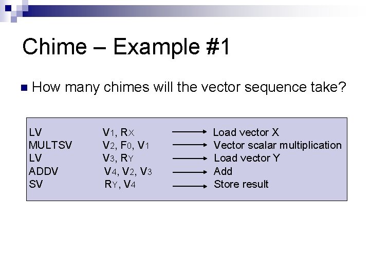 Chime – Example #1 n How many chimes will the vector sequence take? LV