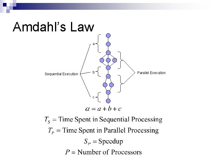 Amdahl’s Law a Sequential Execution b c Parallel Execution 