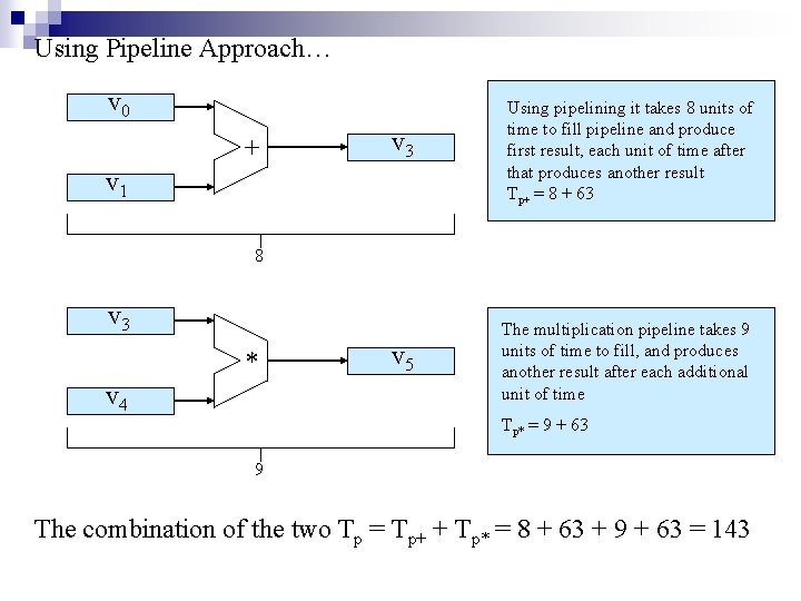 Using Pipeline Approach… v 0 + v 3 Using pipelining it takes 8 units