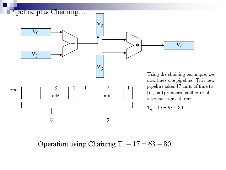 Pipeline plus Chaining… v 2 v 0 + v 1 v 3 time 1