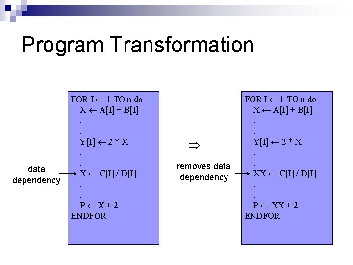 Program Transformation data dependency FOR I 1 TO n do X A[I] + B[I].