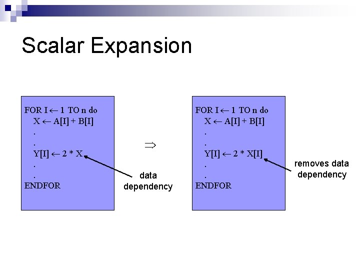 Scalar Expansion FOR I 1 TO n do X A[I] + B[I]. . Y[I]