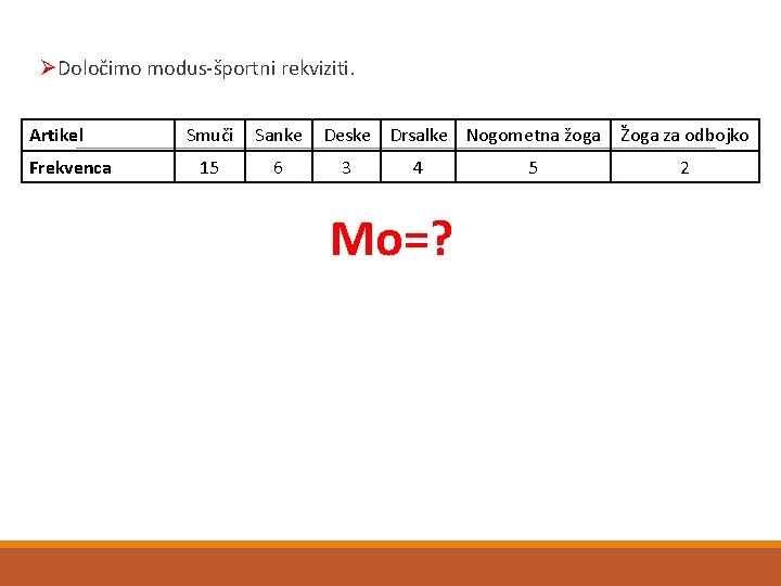 ØDoločimo modus-športni rekviziti. Artikel Frekvenca Smuči Sanke 15 6 Deske Drsalke Nogometna žoga 3