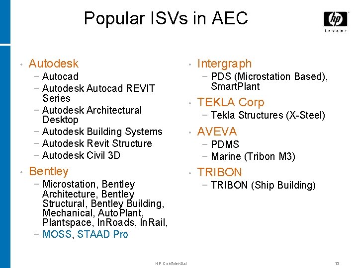 Popular ISVs in AEC • Autodesk • − Autocad − Autodesk Autocad REVIT Series