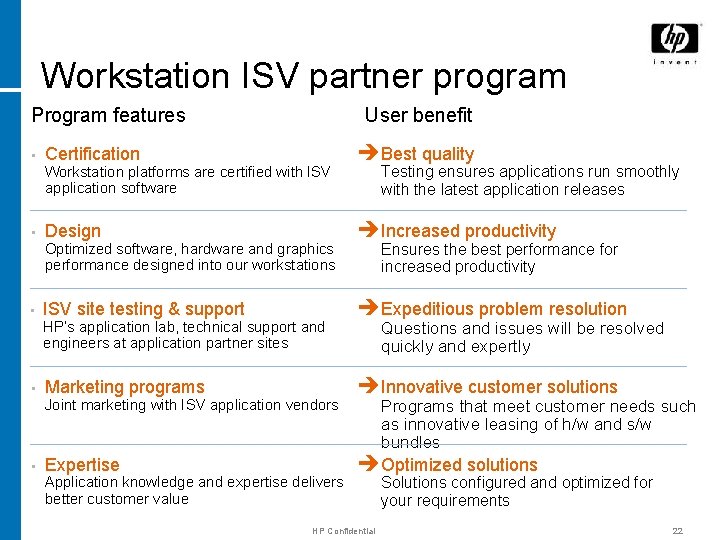 Workstation ISV partner program Program features • User benefit Certification èBest quality Design èIncreased