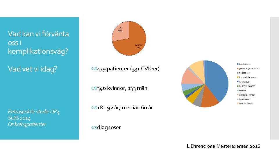 Vad kan vi förvänta oss i komplikationsväg? Vad vet vi idag? 479 patienter (531