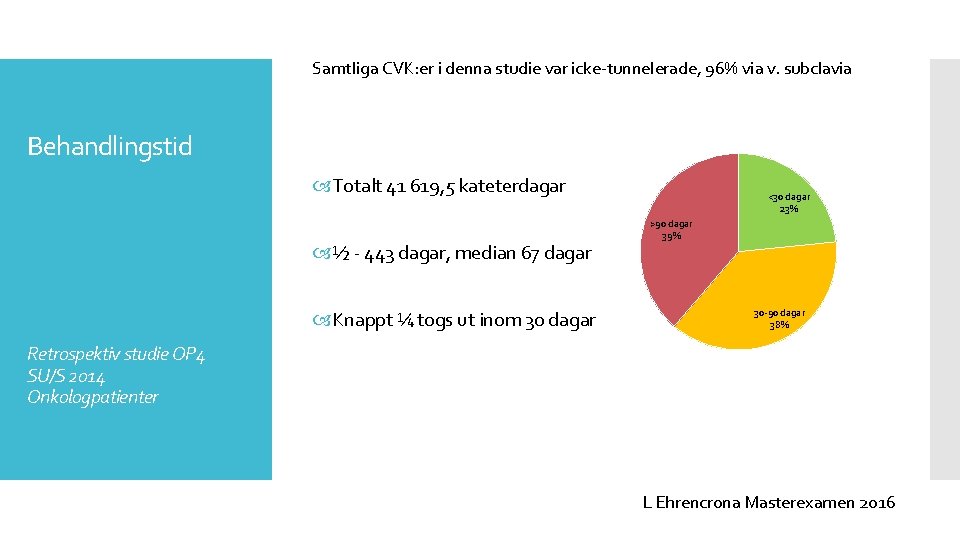 Samtliga CVK: er i denna studie var icke-tunnelerade, 96% via v. subclavia Behandlingstid Totalt