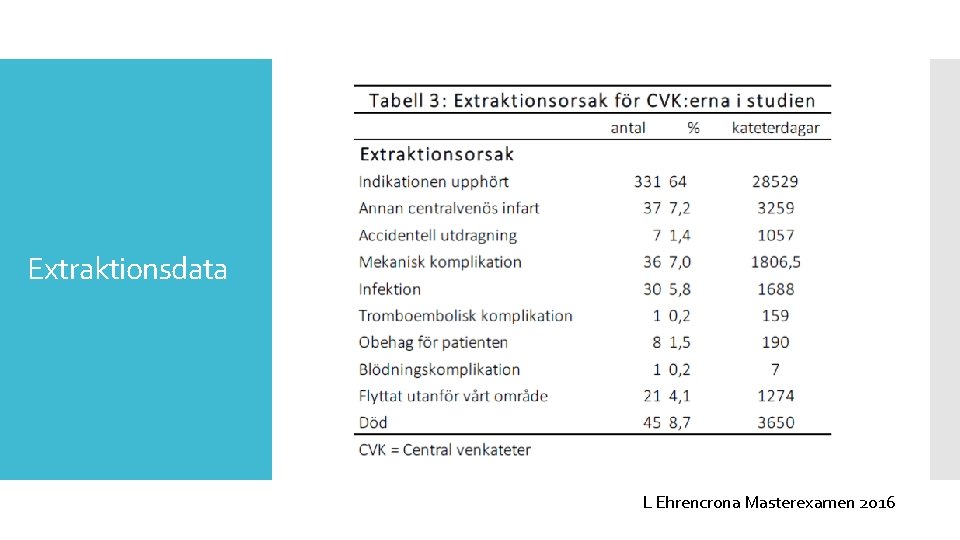 Extraktionsdata L Ehrencrona Masterexamen 2016 