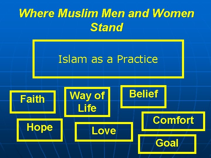 Where Muslim Men and Women Stand Islam as a Practice Faith Hope Way of