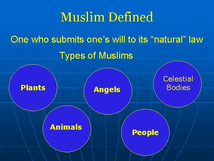 Muslim Defined One who submits one’s will to its “natural” law Types of Muslims