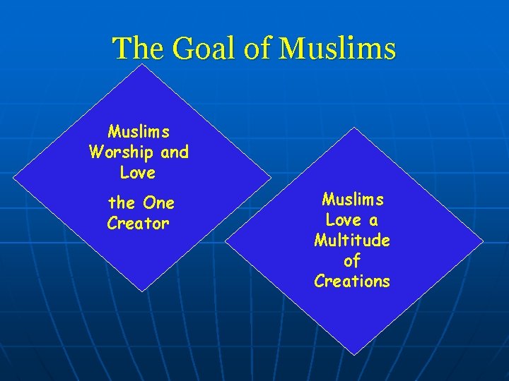 The Goal of Muslims Worship and Love the One Creator Muslims Love a Multitude