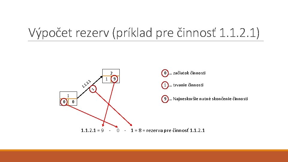 Výpočet rezerv (príklad pre činnosť 1. 1. 2. 1) . 1 2 1. 0