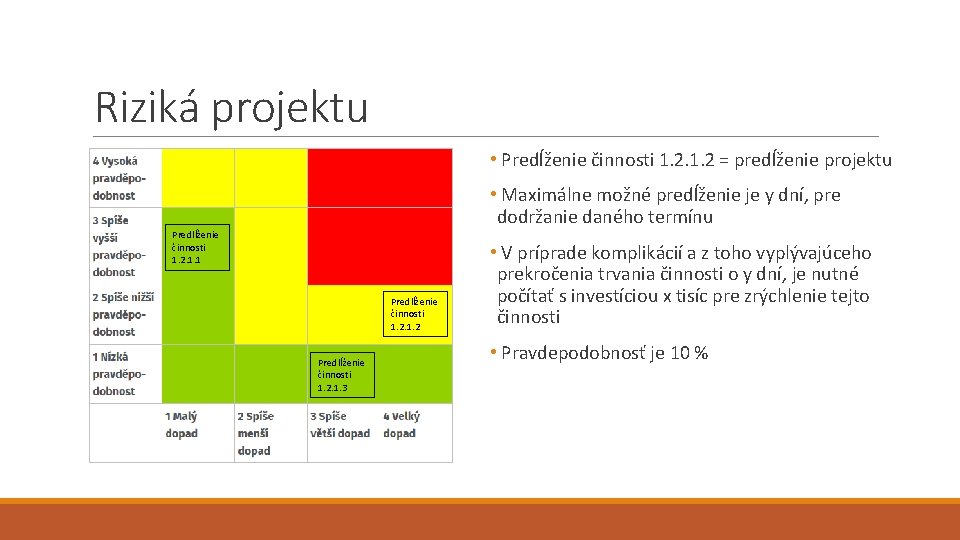Riziká projektu • Predĺženie činnosti 1. 2 = predĺženie projektu • Maximálne možné predĺženie