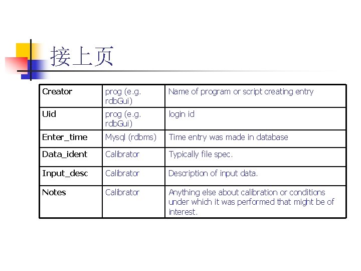 接上页 Creator prog (e. g. rdb. Gui) Name of program or script creating entry